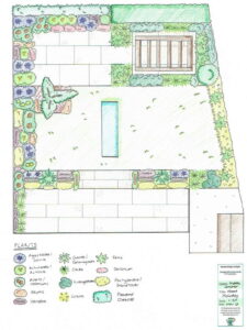 Garden design process - Garden Ninja: Lee Burkhill Garden Design