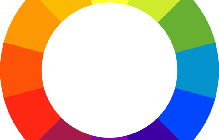 The colour wheel